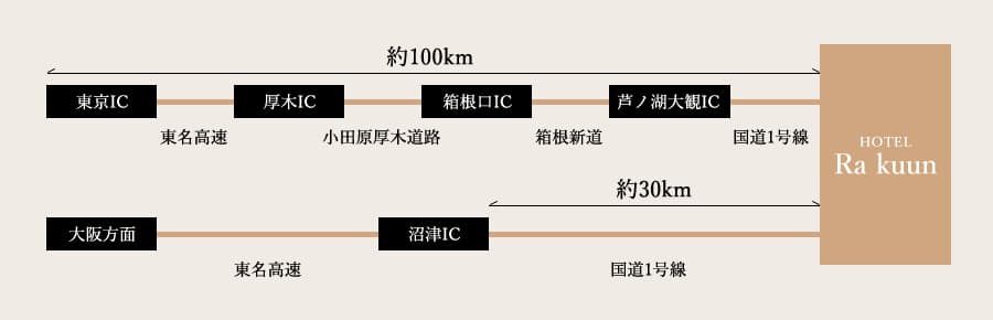 お車でお越しのお客様