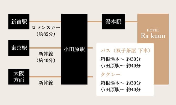 お車でお越しのお客様